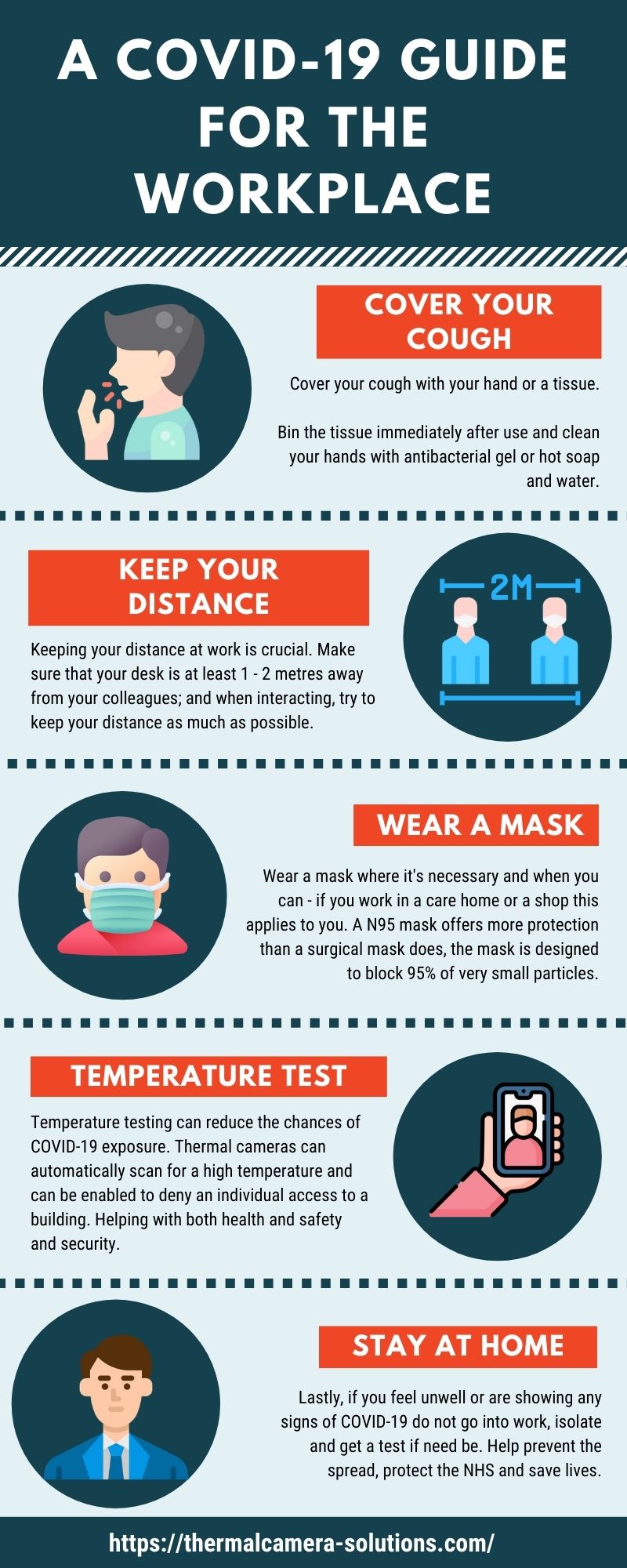 covid-19 guide for workplaces, cover your cough, social distancing, wear a mask, temperature testing, stay at home