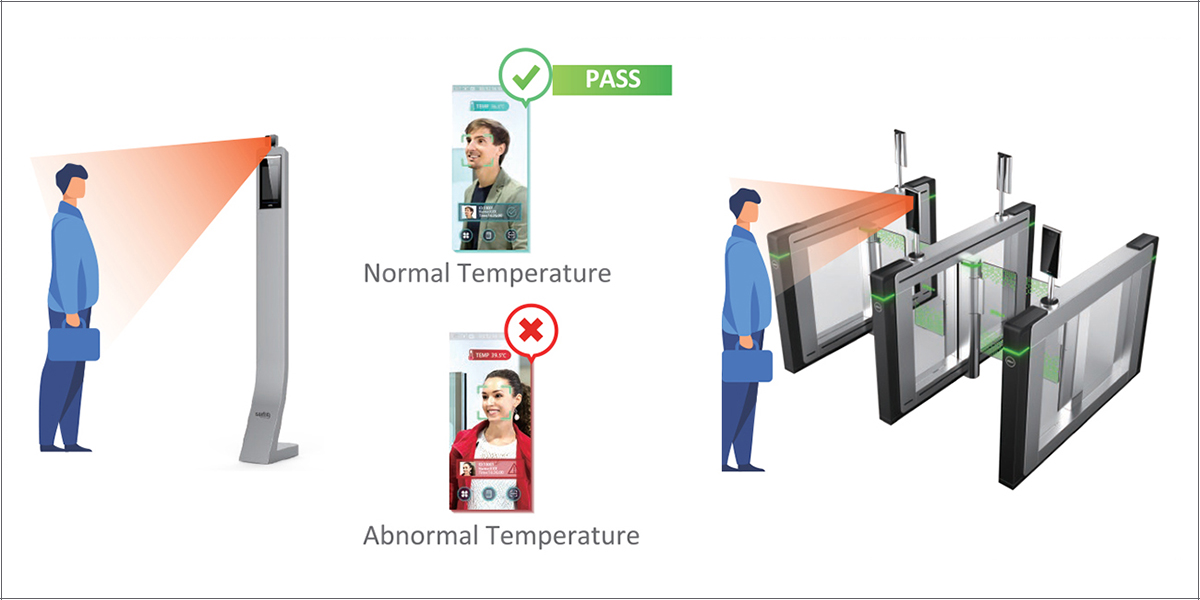 temperature testing automatic, temperature testing machine, normal body temperature scanner, mask detection